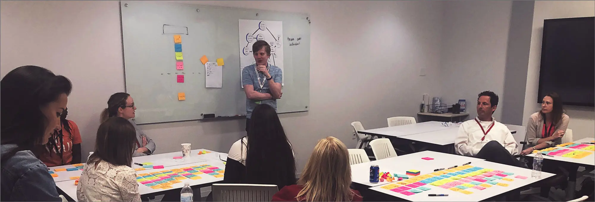 Image of stickies with connecting string on a poster from workshop activity.