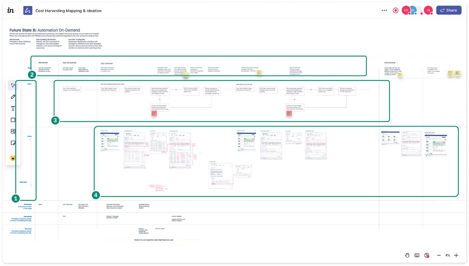 Image of a user journey the follows the career path of an employee.